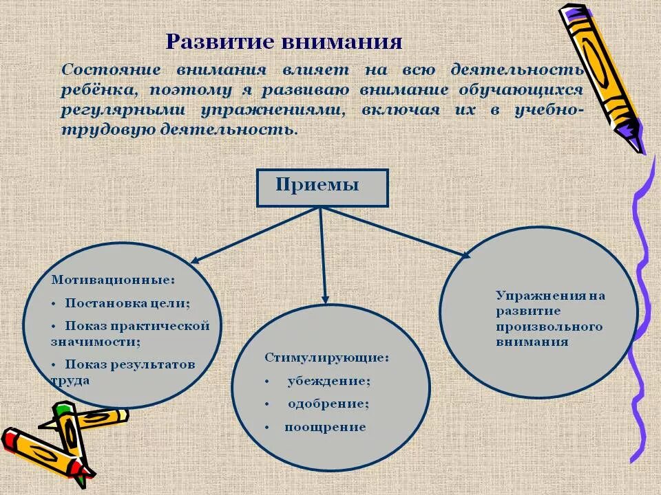 Развитие и воспитание внимания. Приёмы развития вримания. Приемы развития внимания. Методы и приемы внимания. Способы развития внимательности.