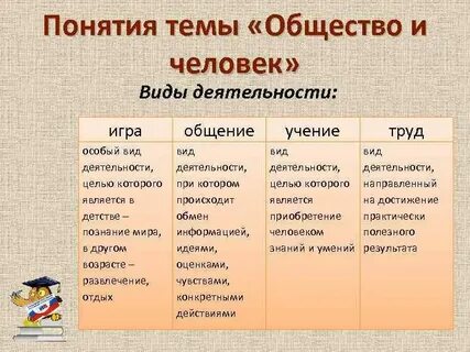 Игра и труд являются видами человеческой
