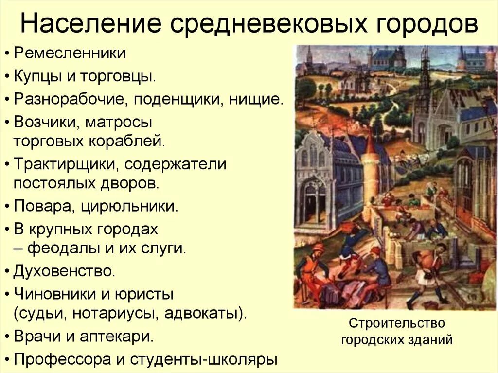 Средневековый город история 6 класс. Население средневековье города Европа. Население средневековых городов. Средневековые города Западной Европы.