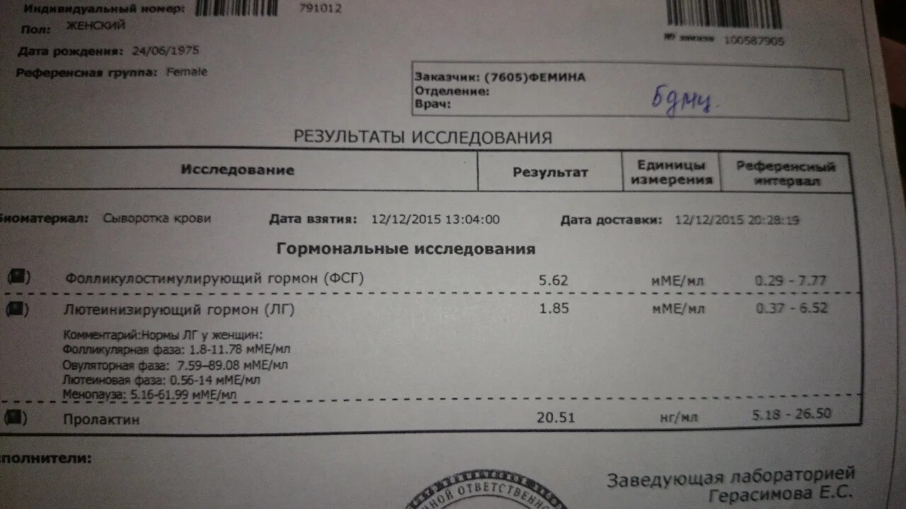 Анализы на гормоны кдл. Результат анализа ХГЧ. Анализ ХГЧ расшифровка результатов. Результат анализа на краснуху. Результат анализа на АМГ.