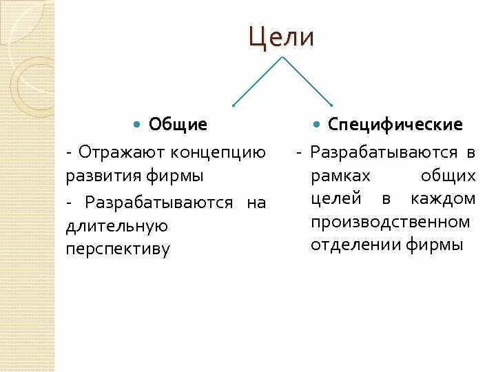 Общие цели МГСС И ГСС схема. Специфические цели организации. Цели МГСС И ГСС Общие и специфические. Цели компании Общие и специфические.