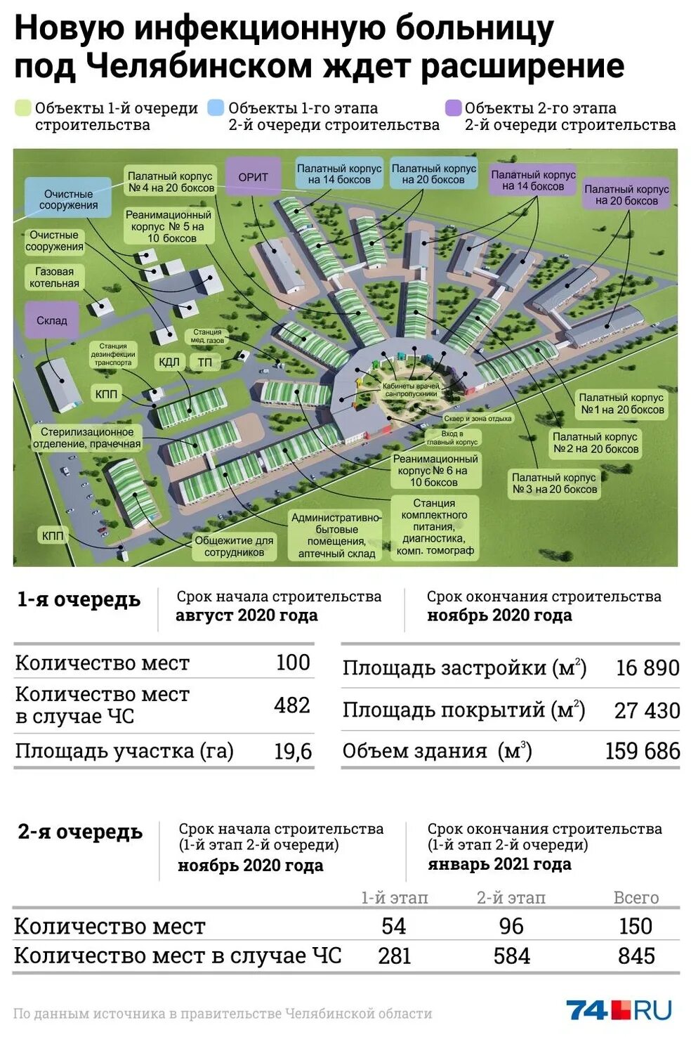Инфекционная больница в сосновке. Инфекционная больница в сосновке. Инфекционная больница в сосновке. Инфекционная больница в сосновке. Инфекционная больница в сосновке.