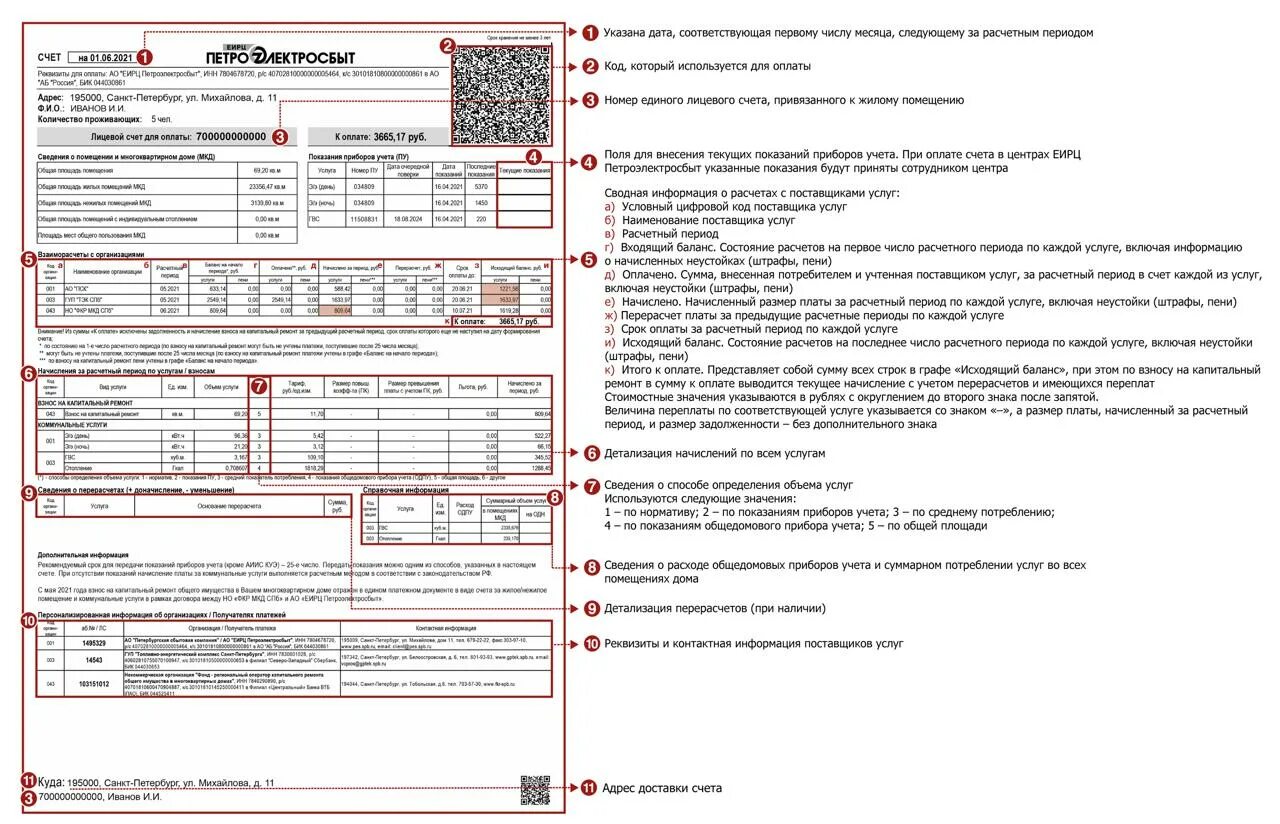 Квитанция ЕИРЦ Петроэлектросбыт. ЕИРЦ Петроэлектросбыт. Капремонт в квитанции Петроэлектросбыт. Новые квитанции Петроэлектросбыт. Показания счетчика воды когалым еирц