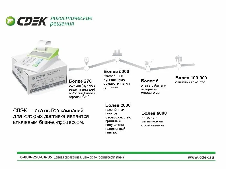 СДЭК доставка наложенный платеж. СДЭК интернет магазин. Схема отправки СДЭК. СДЭК информация для клиентов. Сдэк продлить хранение заказа