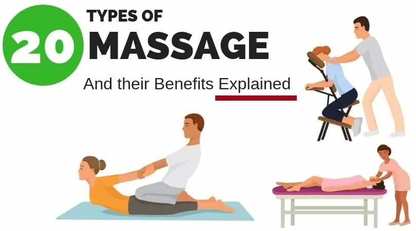 Type massaj. The benefits of Physiotherapy. Types of massage stub. Massage meaning