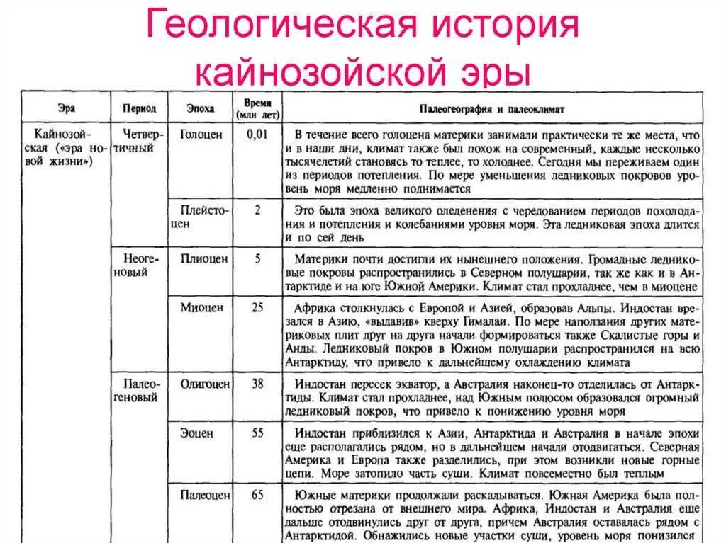Этапы развития земли таблица. Геохронологическая таблица кайнозойская эра. основные этапы развития жизни кайнозойской. геохронологическая таблица развития земли. кайнозойская эра основные события таблица.