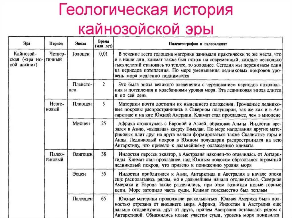 Тест эры жизни. Геохронологическая таблица Кайнозойская Эра. Основные этапы развития жизни кайнозойской. Основные события кайнозойской эры таблица. Геохронологическая таблица развития земли.