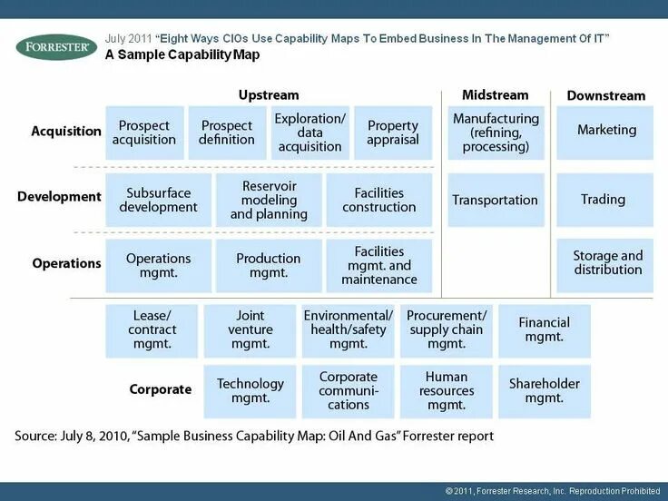 Is a capability to. Business capability map. карта business capability map. пример business capability. capability map of retail business.
