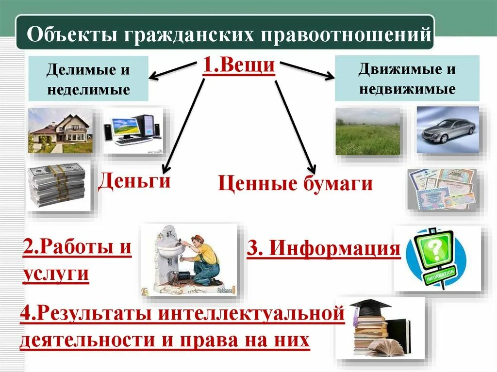 Денежные средства объект собственности. Объекты гражданских правоотношений примеры. Вещи как объекты гражданских прав. Объекты правоотношения собственности. Движимые и недвижимые вещи.