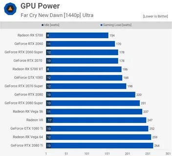 1080 super vs 1080 ti