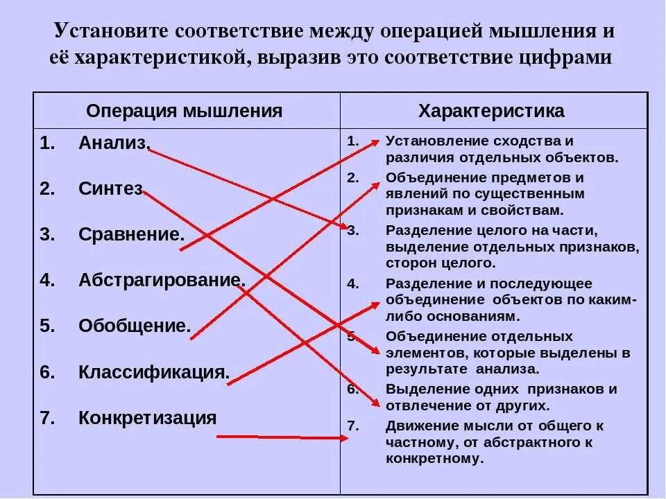 Что значит существенное различие. Установите соответствие между. Установите соответствие м. Установите соответствие мед. Установите соответствие соответствие.