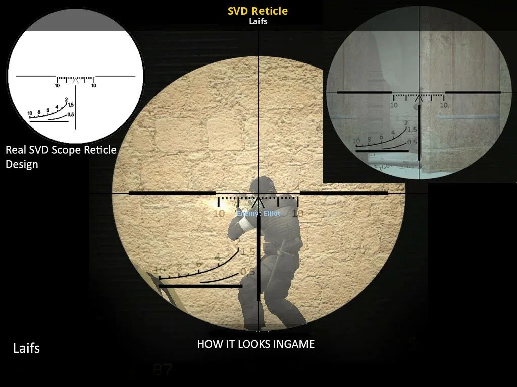Scope css
