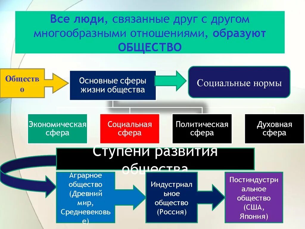 Направления связанные с обществом. Личность и общество. Человек и общество презентация. Обществознание. Личность и общество презентация.