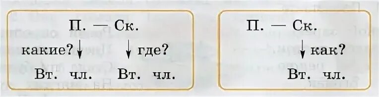 Рассмотри схему предложения