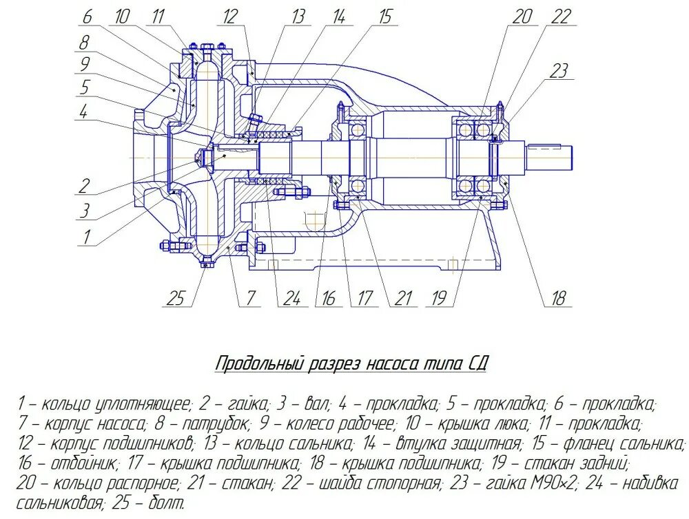 Фекальный насос СД 80/18 чертежи. Чертеж насоса СД 250/22.5. Насоса СД 50/56 вал чертеж. Насос фекальный СД 160 чертеж.