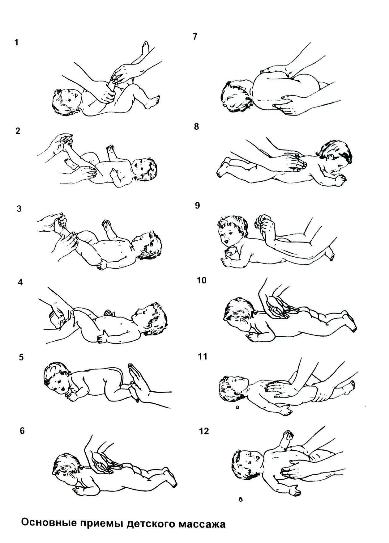 Массажная гимнастика. Приемы массажа новорожденных таблица. Приемы массажа схема. Массаж новорожденному схема. Приемы массажа детей.