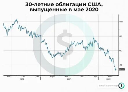 Трежерис 10 лет график