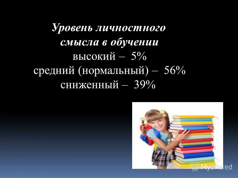 уровни личностных образований