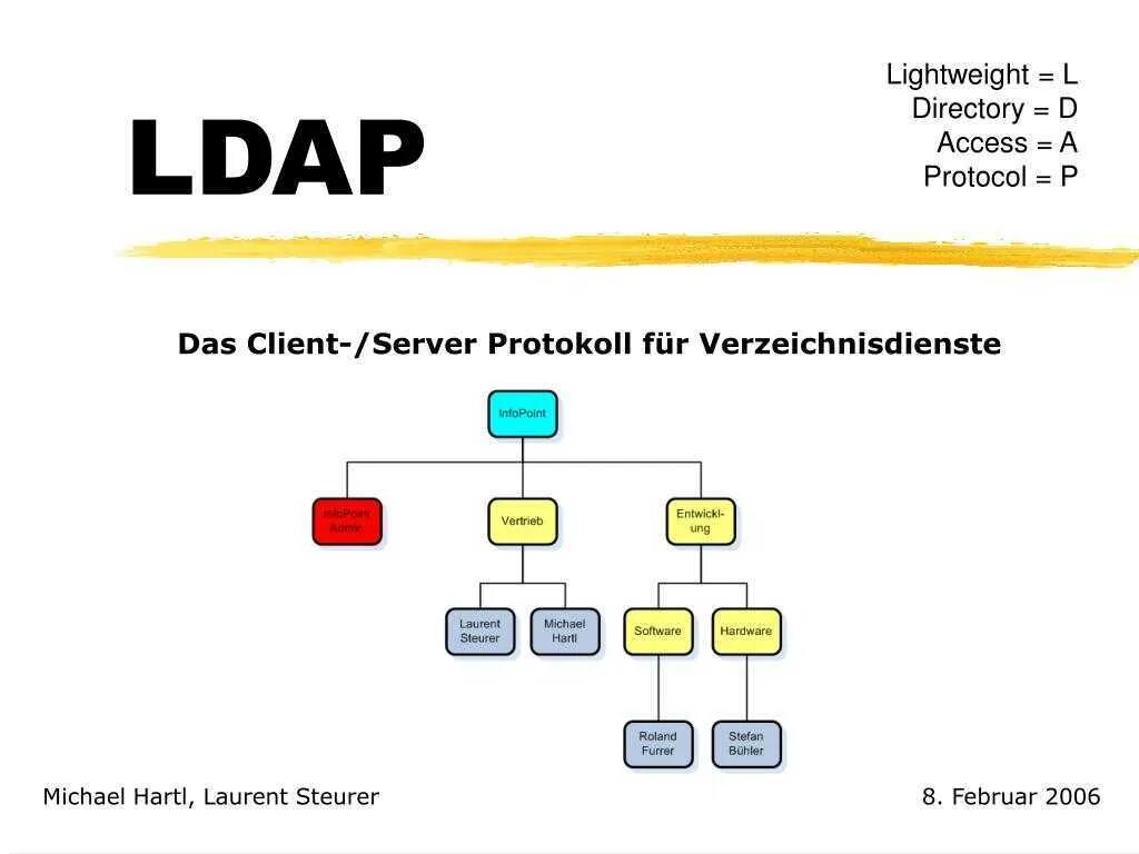 Службы каталогов LDAP. LDAP протокол. Схема LDAP. LDAP каталог. Ldap directories