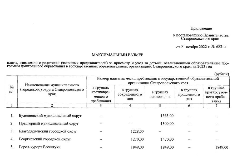 03. 12. распоряжение правительства ставропольского края. распоряжение правительства ставропольского края. постановление ставропольского края от 21.