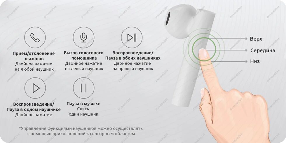 Как найти второй беспроводной наушник. Xiaomi air 2se mi true wireless earphones. xiaomi mi true wireless air 2 se. наушники xiaomi air 2 se. беспроводные наушники xiaomi air 2se mi true wireless earphones (белый) (twsej04wm).