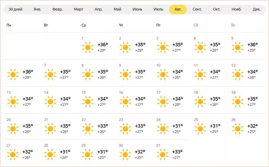 Погода балахта на 10 дней точный. Погода в Ташкенте. Узбекистан Ташкент пагода. Ташкент погода погода. Ташкент климат.