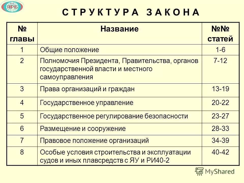 Статья 40 б. Наименование статьи. Заголовок статьи. Название публикации. Название главы и номера статей.