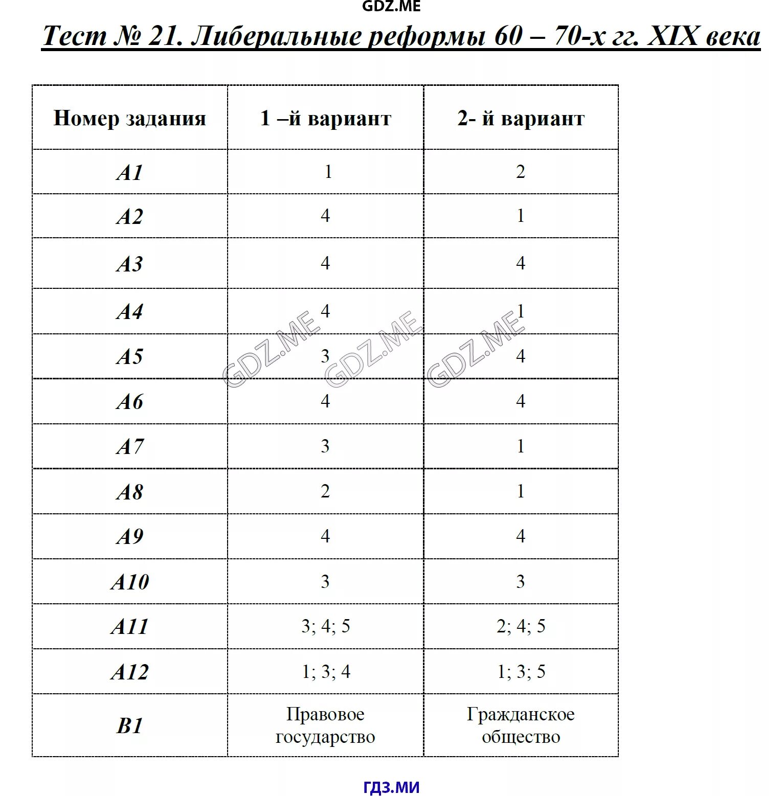 Тест по истории 9 класс либеральные реформы 60-70 годов. Тест либеральные реформы. Либеральные реформы тест 21. Контрольная работа по истории Росси 20 век. Тест б 21