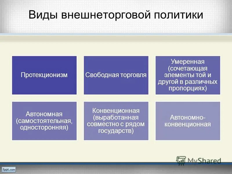 К основным направлениям политики не относятся