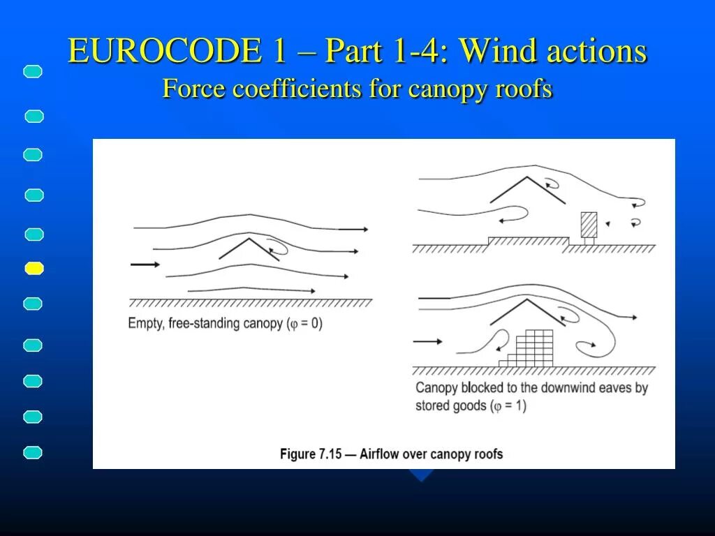 Wind action. Wind eurocode. еврокод 1.