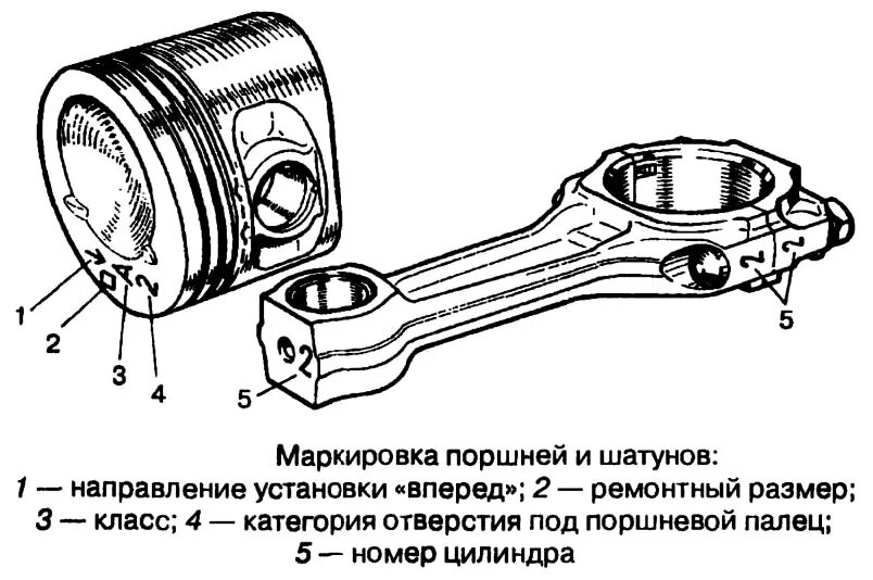 Метки шатунов. Шатунно поршневая группа ВАЗ 2103. Шатунно-поршневая группа двигателя ВАЗ-2110 детали. Шатунно-поршневая группа двигателя ВАЗ-2110. ВАЗ-2109 шатунно-поршневая.