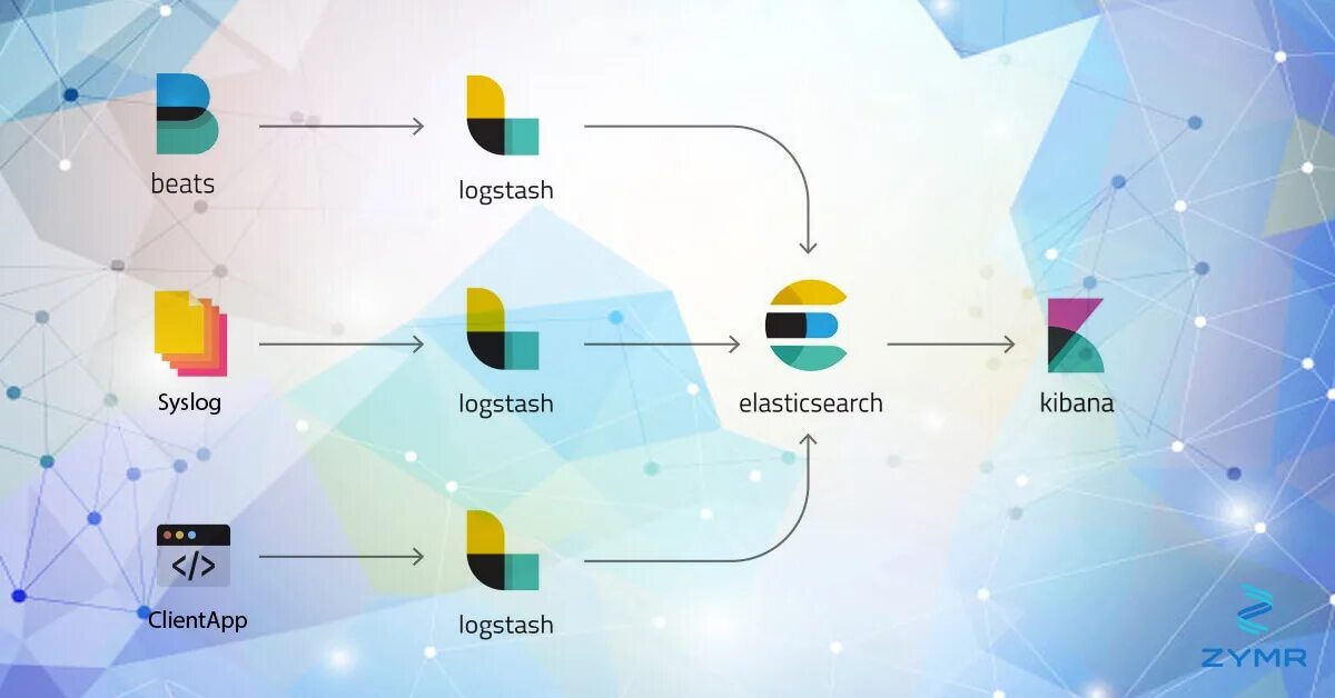 Nxlog