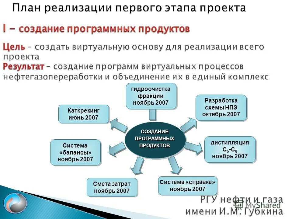 Для создания специальных условий необходимо. Структура специальных образовательных условий. Создание специальных предложений. Предложение со словом пусть. Создание специальных предложений.