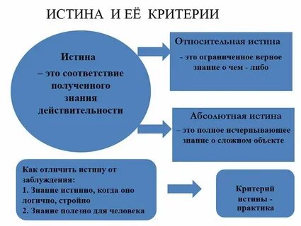Свойства истины относительный характер