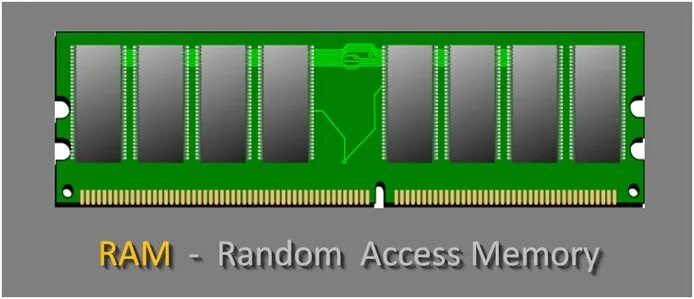 Значок память Ram b ROM. M406789 r14 Ram-1-sq. Oqituvchi Ram. Ram gif. System ram