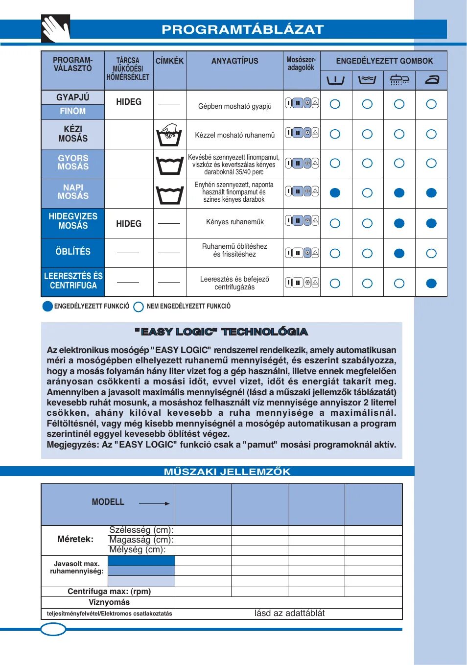 Easy logic. Стиральная машина Ardo TL 105 S. Стиральная машина Ardo TL 85 S. Ардо тл85с режимы стирки. Таблица программы стирки стиральной машины Ардо.