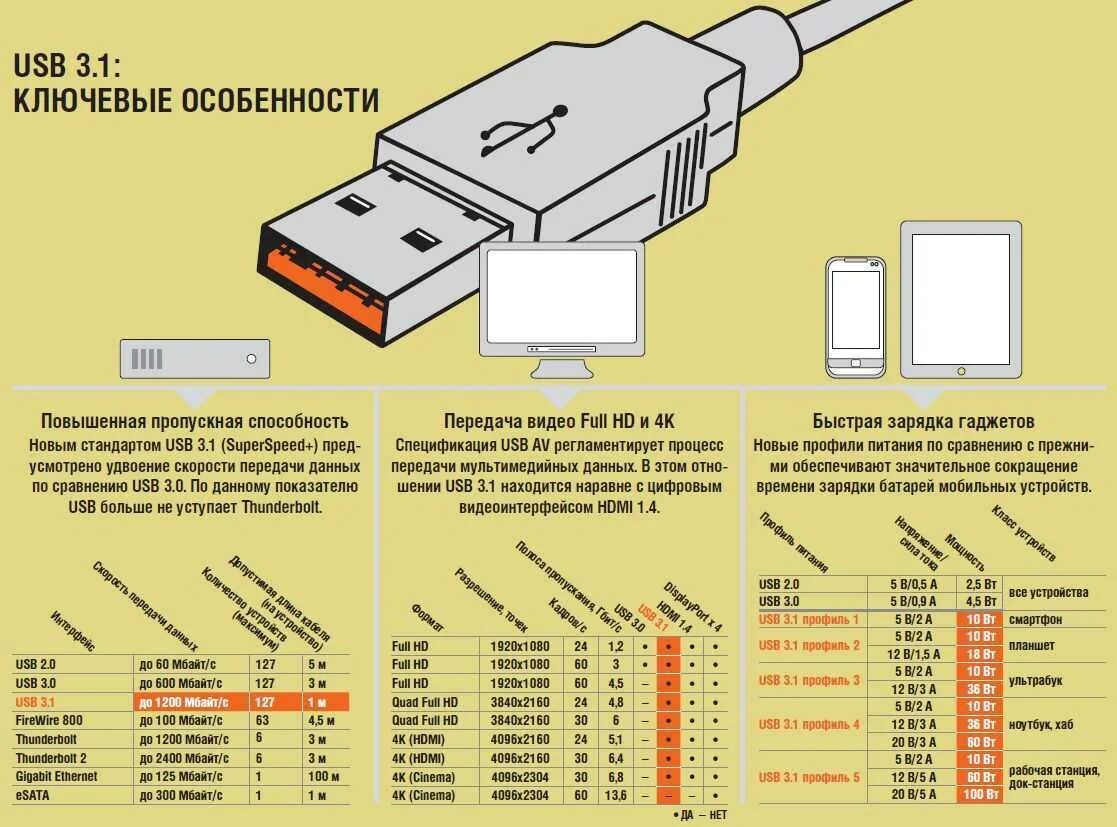 Микро информация. Распиновка USB Type c на USB 3.0. Распиновка USB Type a 3.1. Юсб 1.0 2.0 3.0 флешка. Распиновка юсб 3 разъема.