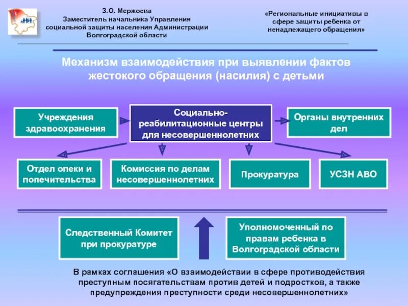 Учреждения социальной защиты населения виды