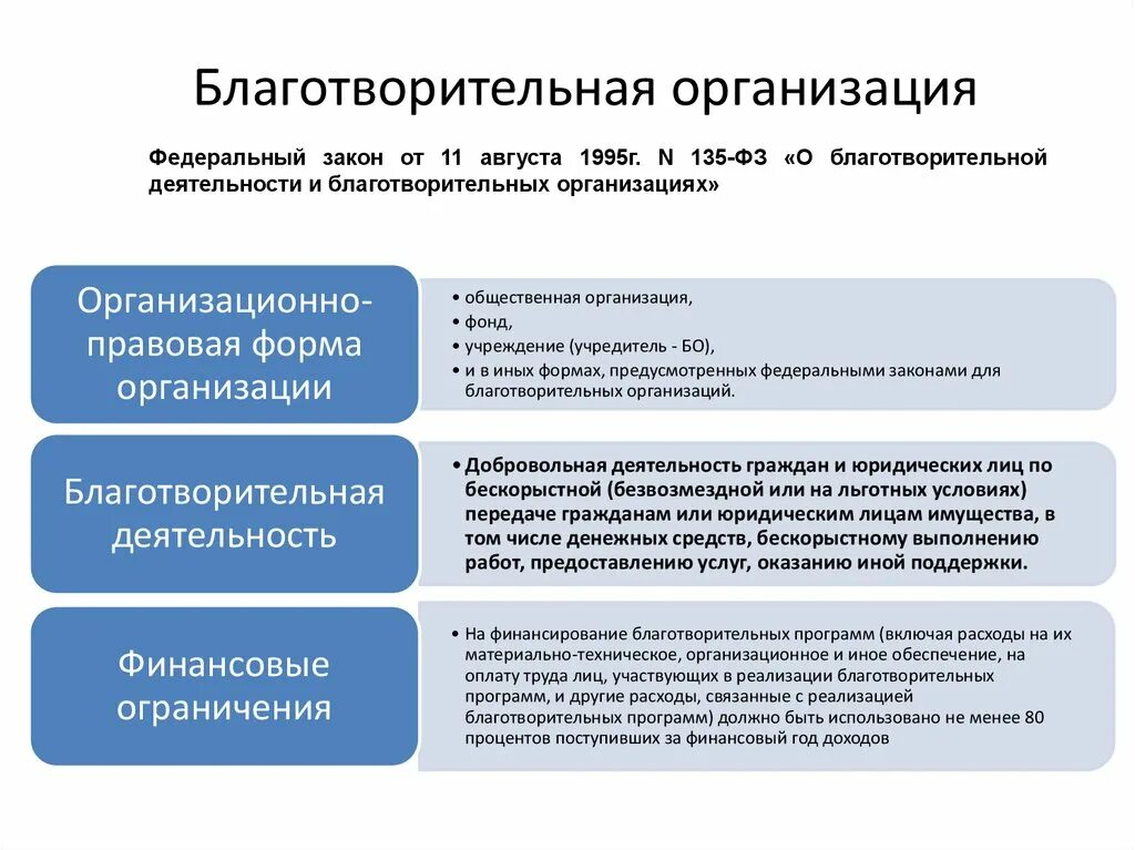 Деятельность некоммерческих организаций в россии. Социально ориентированные некоммерческие организации виды. Социально ориентировпнные некомеррче. Социально-ориентированная некоммерческая организация это. Некоммерческие организации примеры.