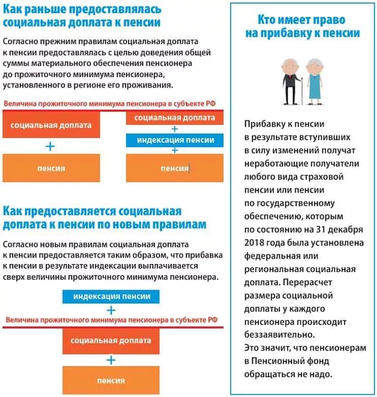 Ежемесячная выплата работающим пенсионерам