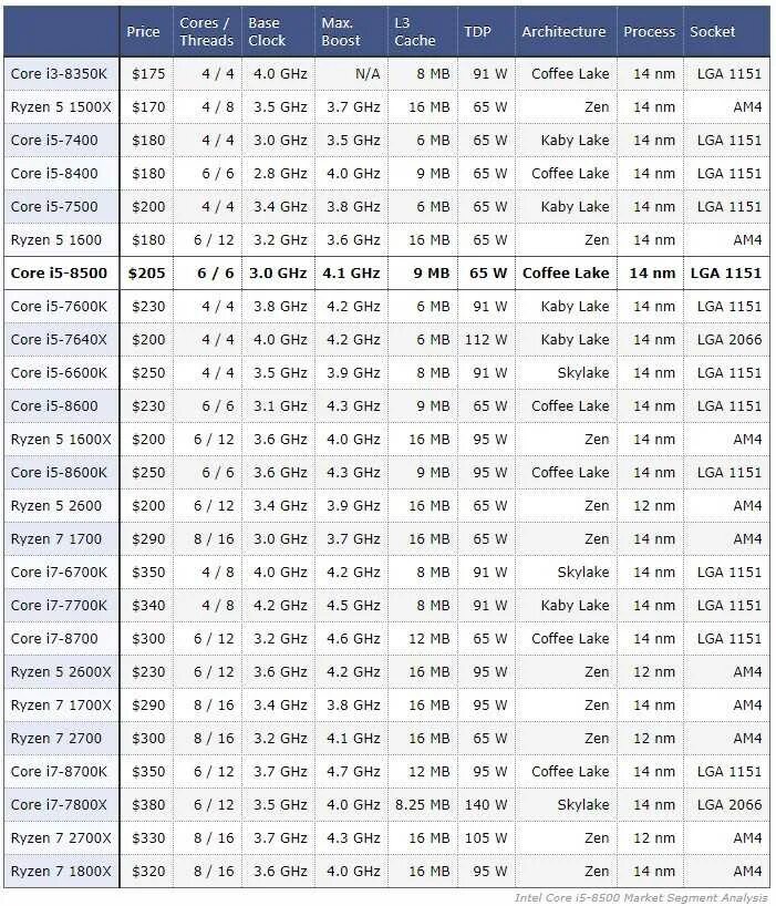 Процессоры 1151 v2 таблица. Линейка процессоров 1151. Процессоры 1151 сокет таблица. LGA 1151 v2 процессоры список.
