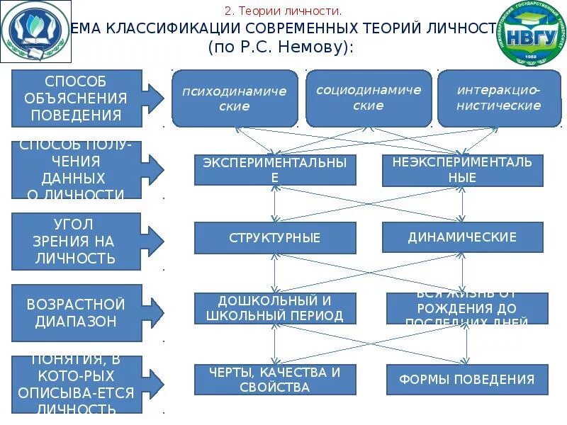 Представить р