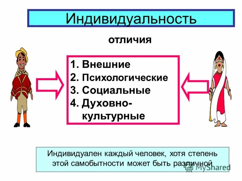 Индивидуальность. Черты индивидуальности человека. Индивидуальность человека например. Виды индивидуальности.