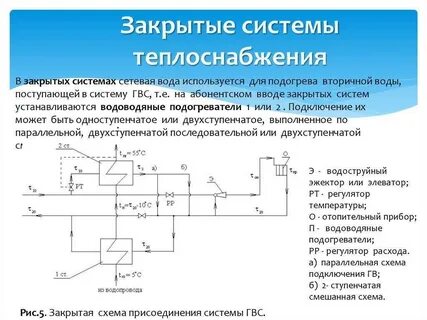 Горячая вода закрытая система