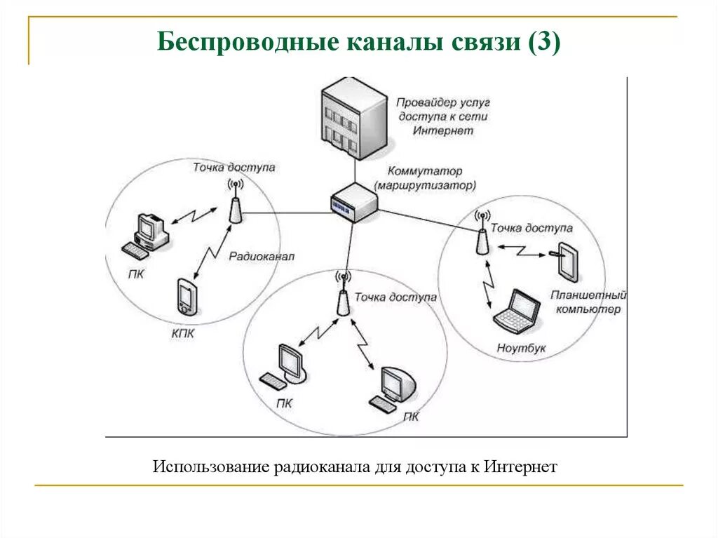 Канал сети программа