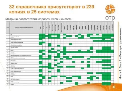 Матрица соответствия