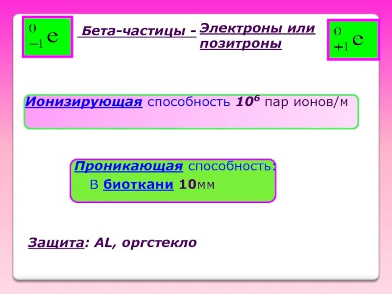 Выбрать бета частицу. Электрон + или -. Ионизирующая способность бета частиц. Электрон частица. Бета частица.