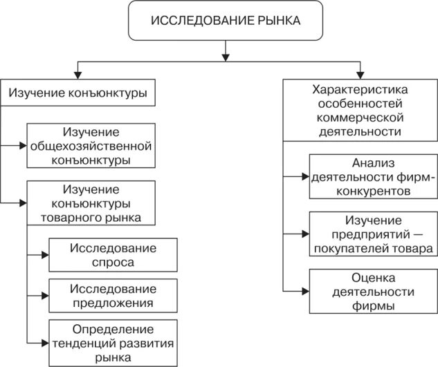 Исследование международного рынка. Методы маркетингового анализа рынка. методики исследования рынка. исследование рынка в маркетинге. изучение рынка.