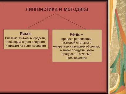 Лингвистические средства речи