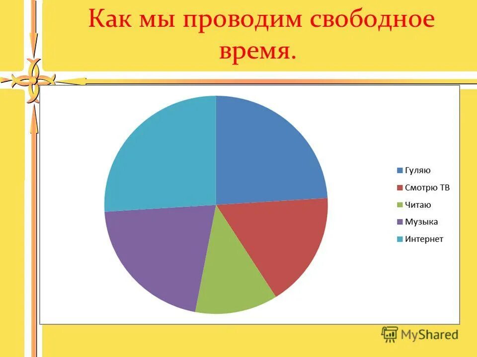 Распределить свободное время. Распределить свободное время